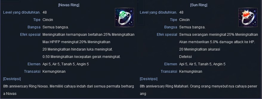Bahan Kombinasi Ace Ring